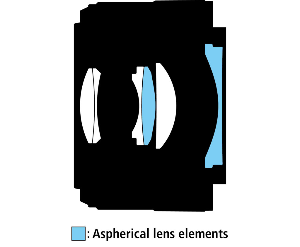 Nikon Z 40mm f2 Lens Construction Diagram 1024x844